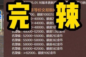 dnf代金券用完没过期算浪费