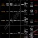 DNF60装备系统2025更新强化特殊装备副本机制解析