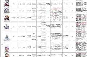 香肠派对ss5红树林行动 红树林资源点打法分享
