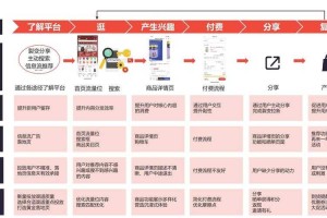 基于提供的信息，我将从产业分析、玩家策略和商业机会三个维度进行深度解读：