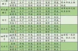 《三国志威力版黄忠最强阵容搭配推荐2025》