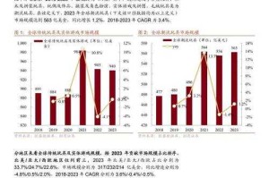 以下是对《赛尔号埃森》技术报告的深度分析及优化建议：