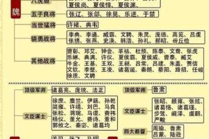 三国志人物列传大全：魏蜀吴名将谋士生平事迹详解