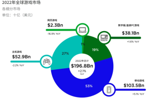2025年全球格斗游戏产业趋势与市场全景分析