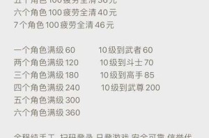 dnf代练1-100级现在多少钱？