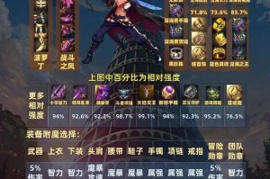 dnf女鬼剑武器改造新手必看步骤简单吗？女鬼剑武器模型属性加成最高？实测对比