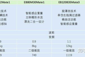 2025年洗衣机选购指南：10款口碑爆棚的高性价比洗衣机推荐