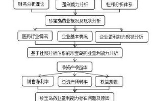 2025DNF心悦券使用策略与市场分析
