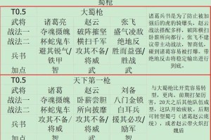 三国志战略版诸葛亮法正张飞阵容搭配与实战攻略