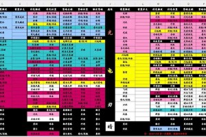 苍翼：混沌效应意识机制与高阶物品合成系统全解析