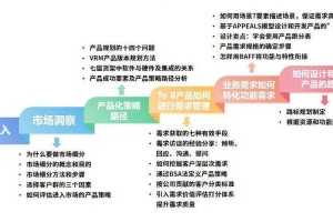 DeviantArt 2025用户生态进化与商业模式破局