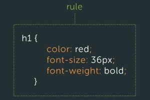 The `` tag in HTML is used to enclose all visible content within an HTML document. To properly structure your HTML, ensure the `` tag is correctly placed and closed. Here's the standard HTML5 structur