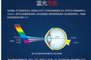 2019蓝光人手部发光现象解析