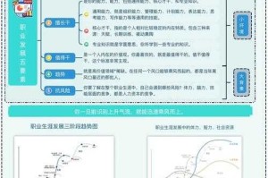 根据《职业发展路线图（2025-2026）》中关于火焰地狱机制的调整方案，以下是关键信息解析与应对建议：