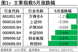 万得股票专业版电脑版破解版 2024最新免费下载永久使用安装教程