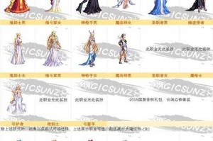 《DNF小丑装扮获取攻略｜2025最新外观展示与搭配推荐》