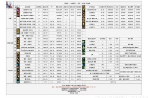 DNF升级加速作战每周任务攻略：快速完成技巧与奖励一览