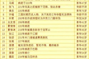 三国名臣：盘点魏蜀吴十大传奇谋士与名将风云录
