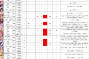 公主连结Re-Dive最新角色强度榜2025 - 5月版本T0节奏榜