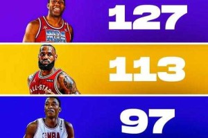 NBA比赛詹姆斯最新表现：得分数据与精彩瞬间全回顾