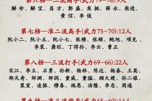 水浒高输出武将阵容搭配与资源高效配置全攻略