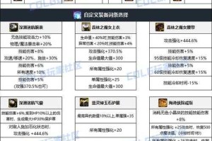 2025年DNF奶爸100级毕业装备全解析