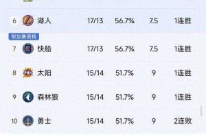 2025年NBA最新排名更新：实时战况与球队积分榜全解析