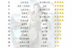 凡人修仙传仙器排行是什么样的