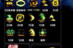 2025《DNF》阿修罗100级加点全解析