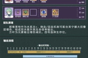 原神七芙万夜阵容玩法搭配介绍