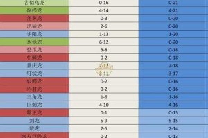 五侏罗纪进化：恐龙世界生存指南与进化策略全解析