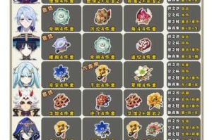 原神四千岩圣遗物效果解析：套装属性与搭配推荐