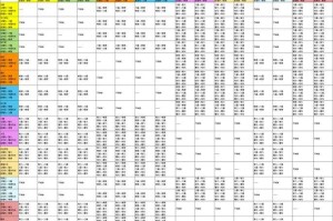 龙之谷资料站：全职业加点攻略与副本掉落大全