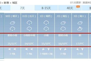 蚌埠周边的天气差异有哪些？