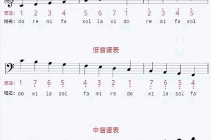 五线谱音符图片大全 - 高清免费下载与识别指南