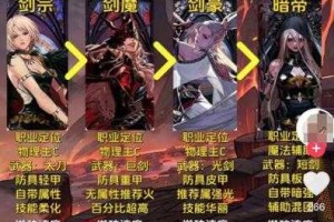 dnf伊希斯加点是否需要频繁调整