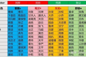 三国人物表字大全：名将字号一览与解析