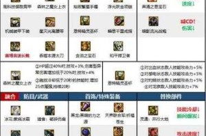 DNF剑魂2025年太刀武器选择指南