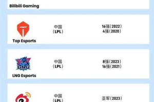 全球最有价值电竞公司Team排名：顶尖战队品牌价值解析