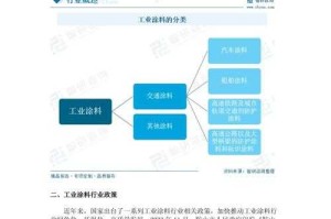 以下是对该行业分析的结构化呈现及深度解读：