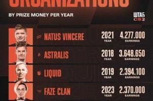 2025 CSGO沟通全攻略：设备技巧文化趋势