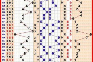 【微博】排列五走势图！揭示中奖概率，你还不快来看看？