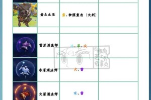 原神元素克制关系表 - 角色属性相克机制详解