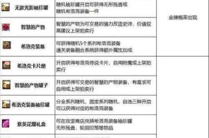 2025 DNF希洛克单人通关攻略