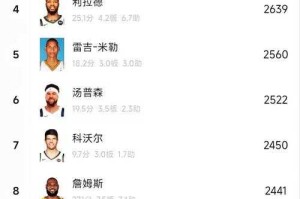 NBA季后赛总得分榜：库里历史排名第几？最新数据统计