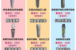 镶牙和种牙哪个更好？优缺点对比