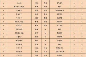 新手必看微信小游戏排行榜前十名大公开