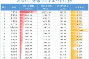 2025年蚌埠GDP最新数据：城市GDP吧热议蚌埠经济发展趋势