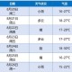 2025年最新精准天气预报：准确到几分几秒的实时气象数据