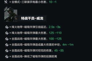 2025火主装备选择与系统调整全解析